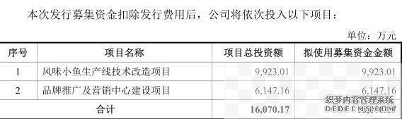 汉文食物后劲堪忧 IPO募资信念不足？